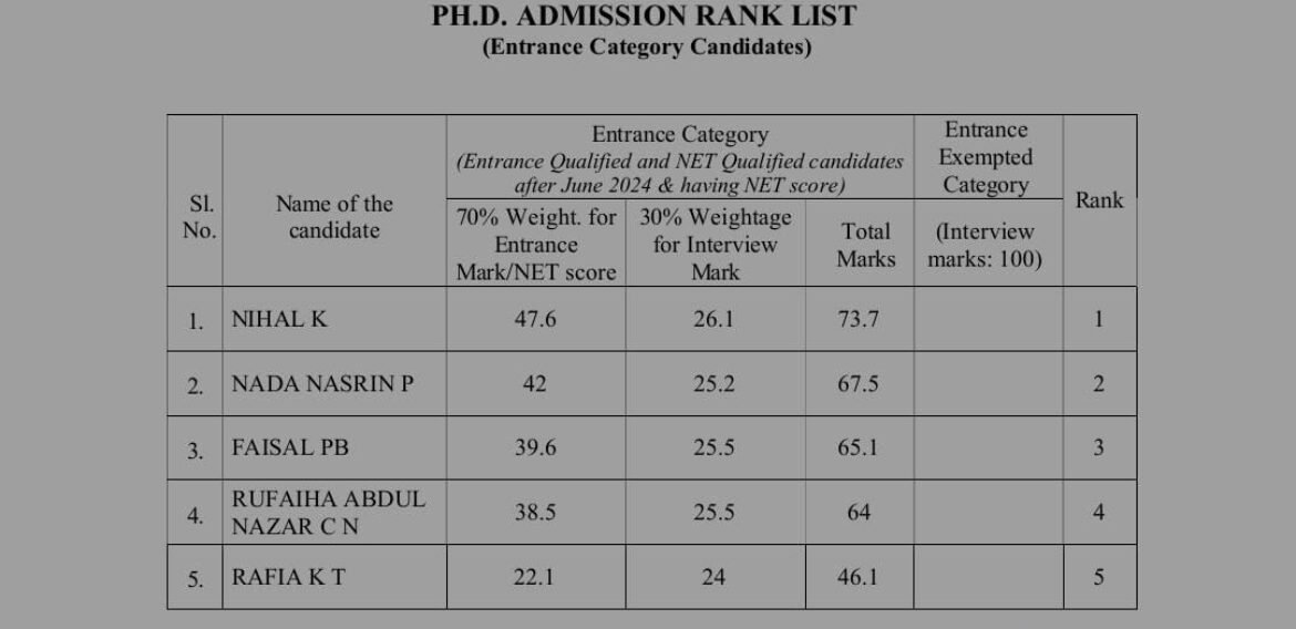 PhD Admission 2026-27 Rank List Published
